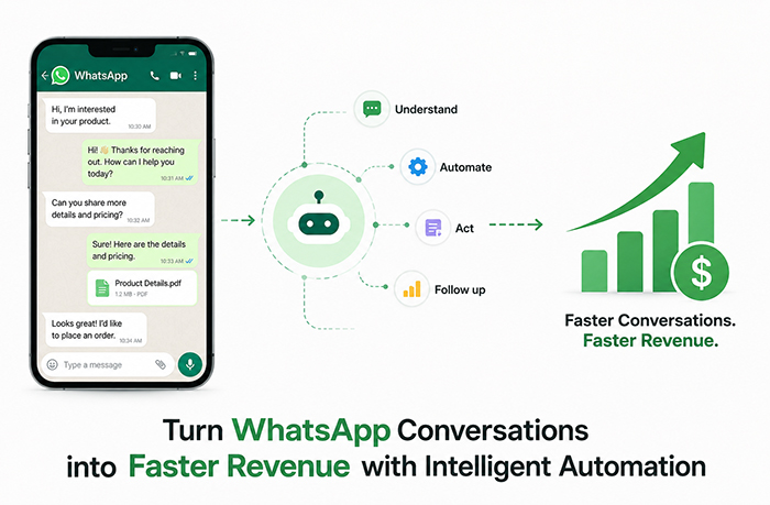 Growthira AI platform preview