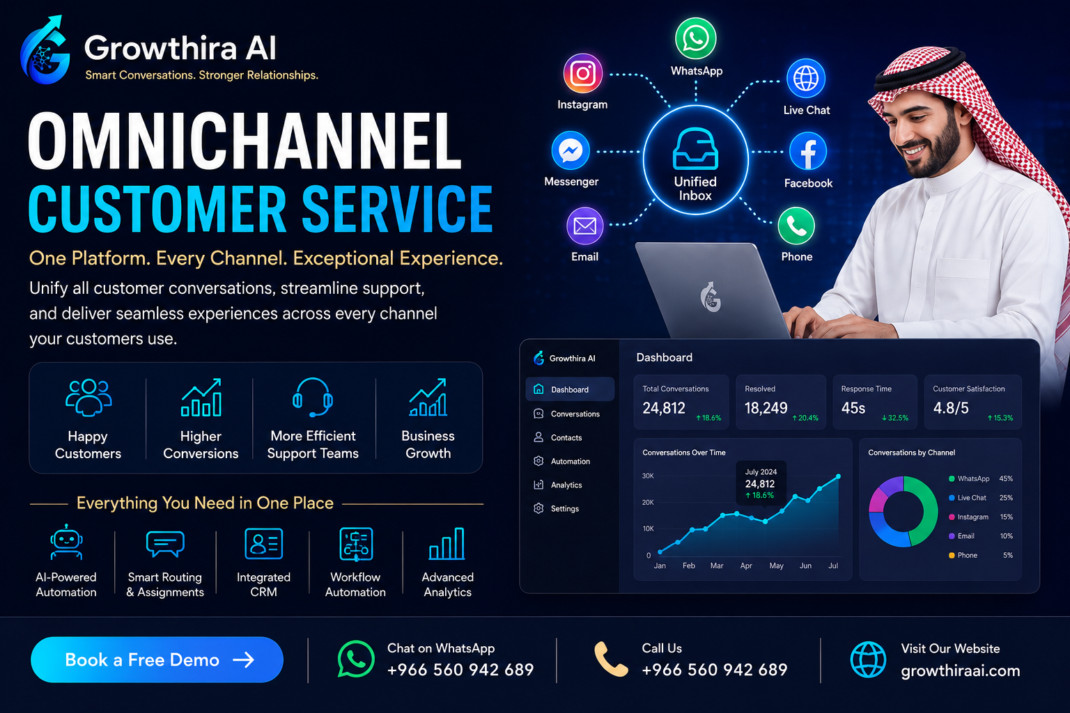 Omnichannel Customer Service: The Ultimate Guide to Delivering Seamless Customer Experiences