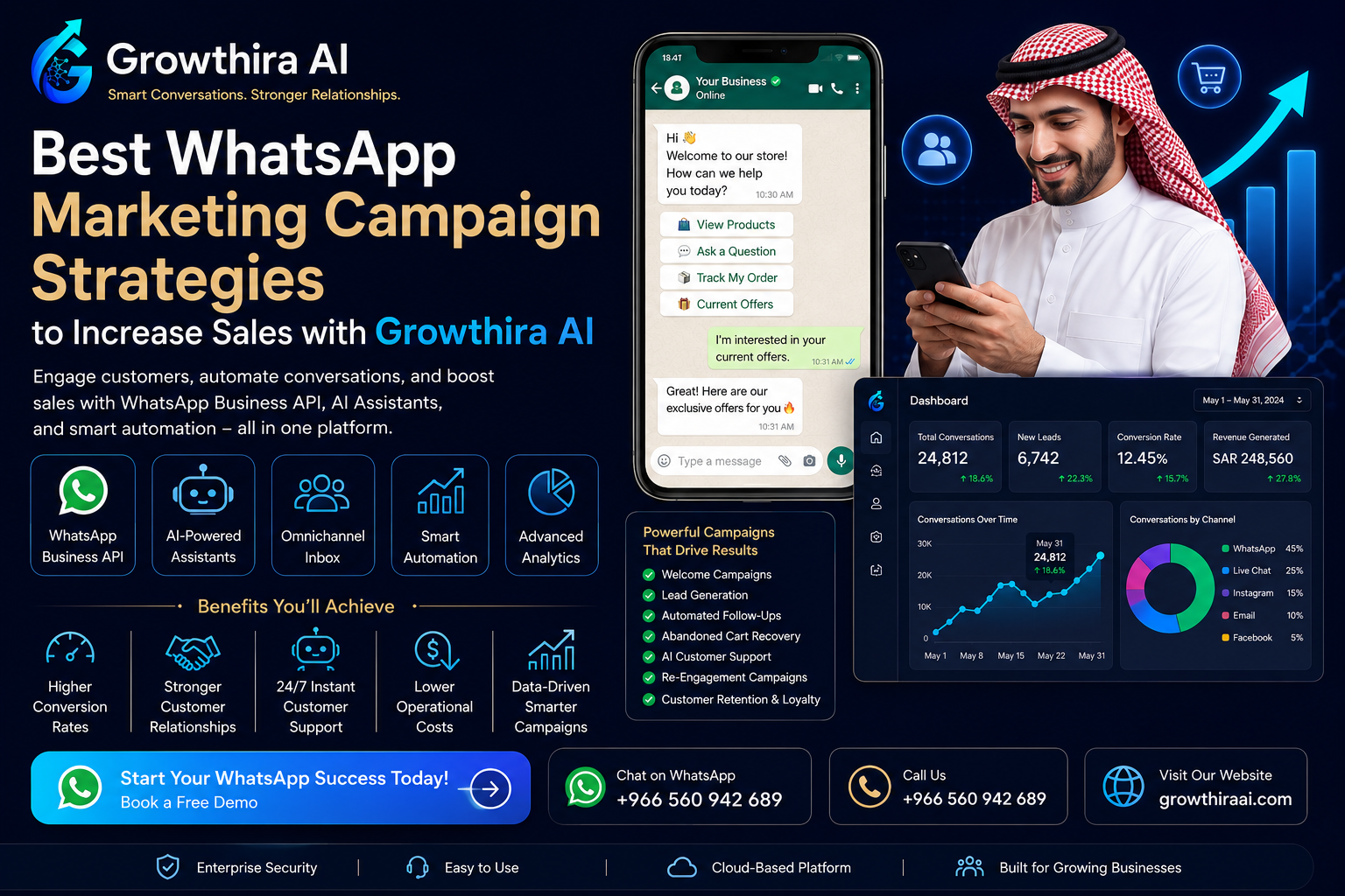 WhatsApp marketing with Growthira AI
